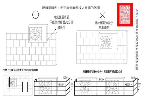 室外機安裝|2024冷氣室外機安裝注意事項總整理